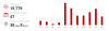 Scrobble stats (1).png